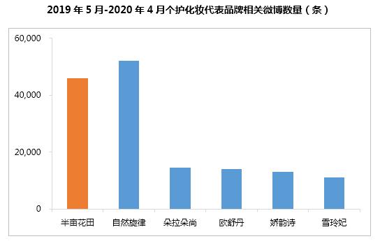 半年卖十亿，半亩花田凭什么？1万6千字告诉你