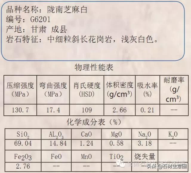 天然石材20跟25的区别,天然石材含有的矿物质几种