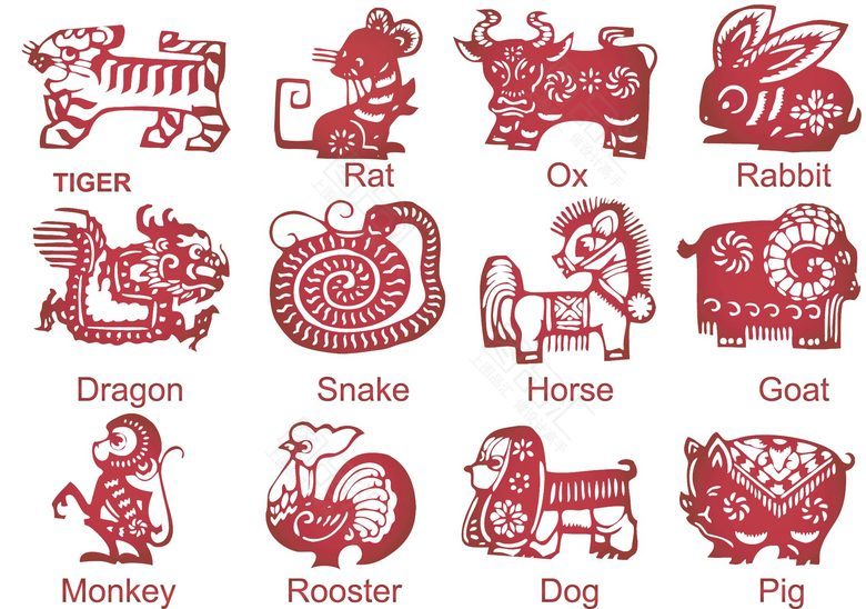 十二生肖寓意和象征全释,十二生肖文化寓意