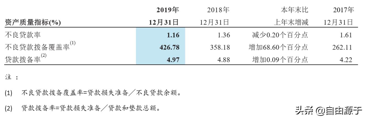 招商银行年报2020解读,招商银行2019三季度财报预告