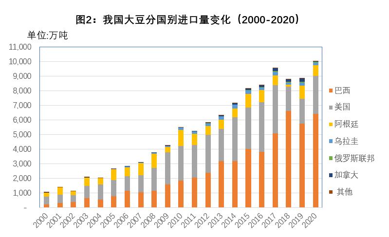 2021年油脂油料进口,2017年中国油脂进口量