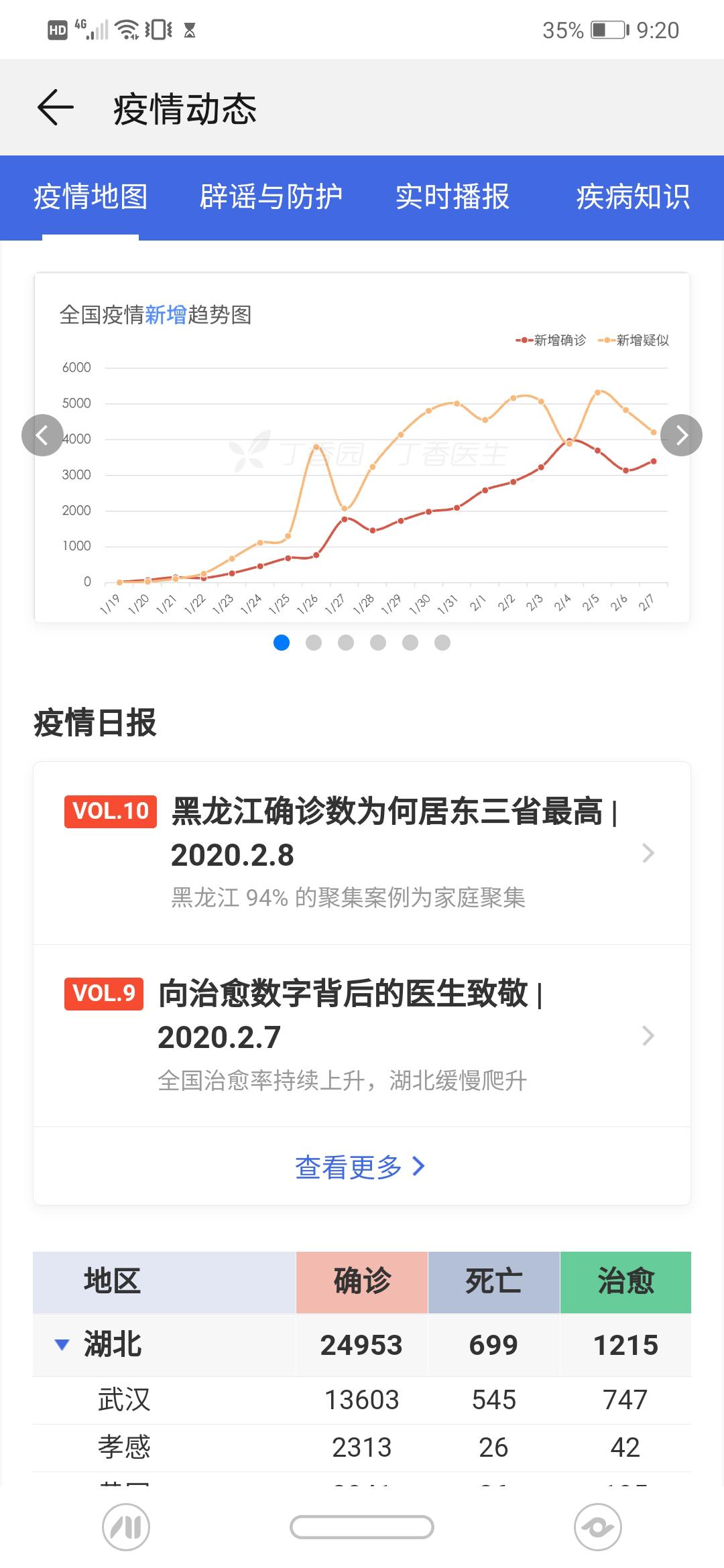 武汉封城何时结束？何时开城？春节假期还会延长吗？请看此文分析