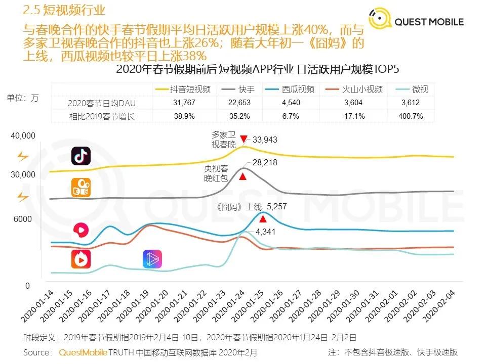深度|业余的做空，不是爱奇艺真正的“中年危机”