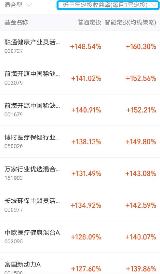 理财实战课用基金定投赚足钱,有一千万现金怎么理财基金定投