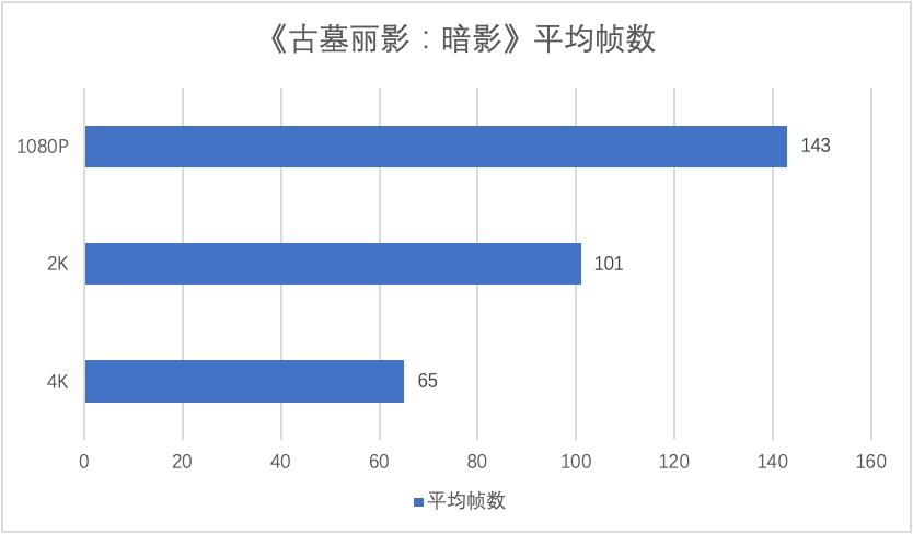 amd22.1.1有必要升级吗,新驱动值不值得更新amd