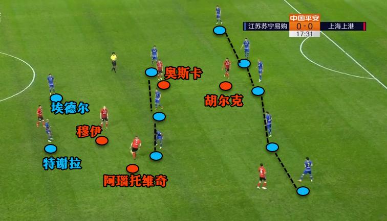 解读十人上港逼平苏宁：两队各有明显缺点，1-1是合理结果