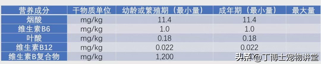宠物猫营养补充剂怎么吃,幼猫健康饮食食谱图表