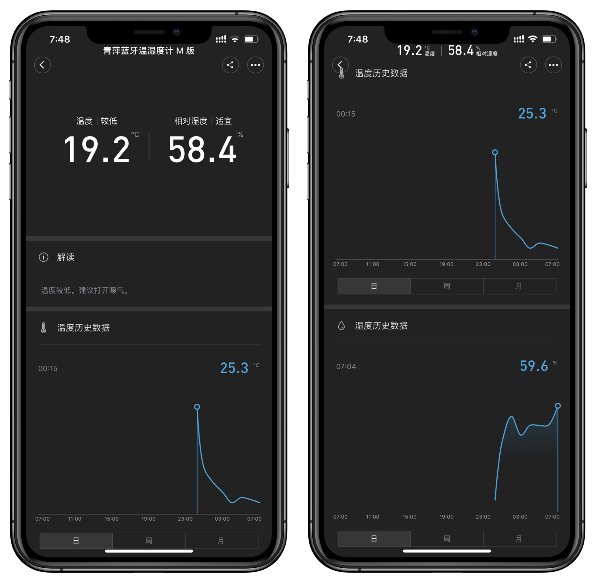立霾过后，霾将频繁出没，我该如何知晓它们的到来