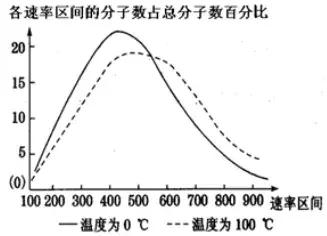 高中物理热学理论讲解,高中物理热学基础常识题