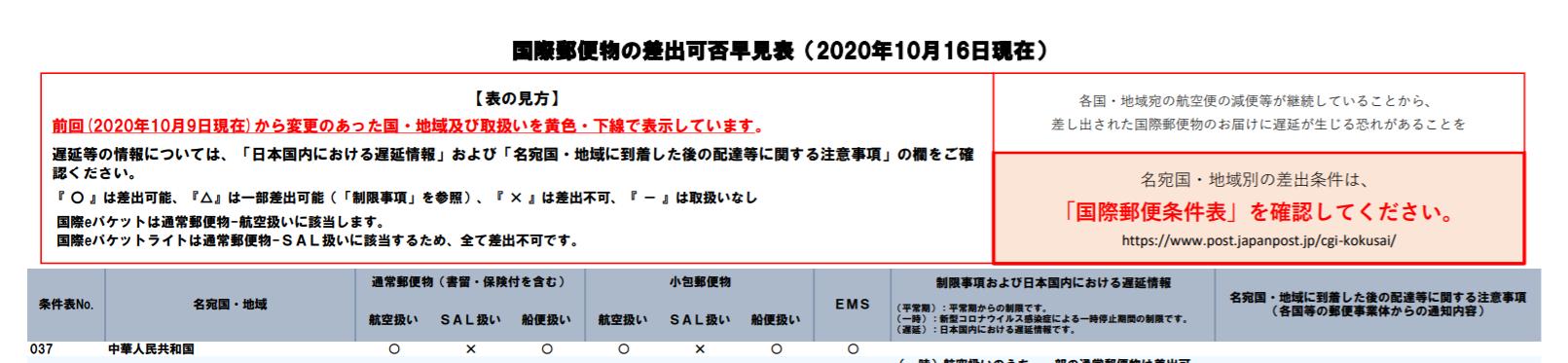 中国邮政快递最新调价,邮政快递涨价最新消息