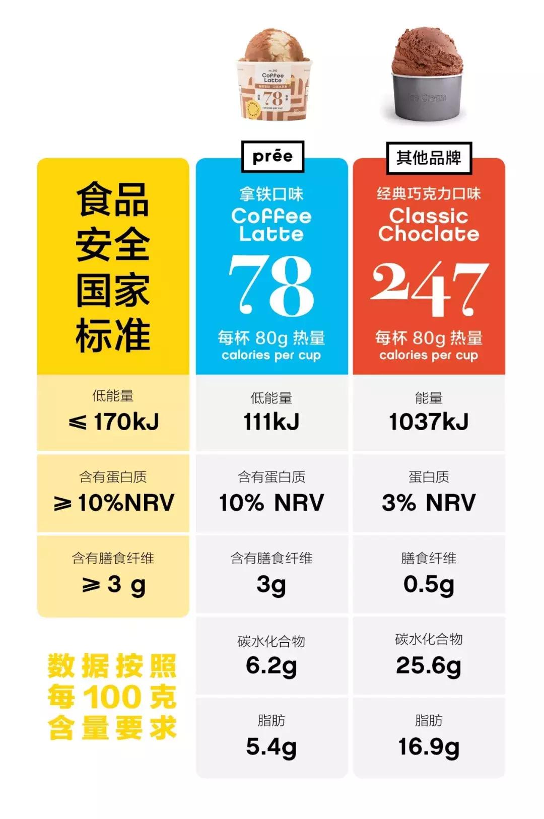 你没有吃过的高颜值网红冰淇淋,最好吃的网红冰淇淋推荐