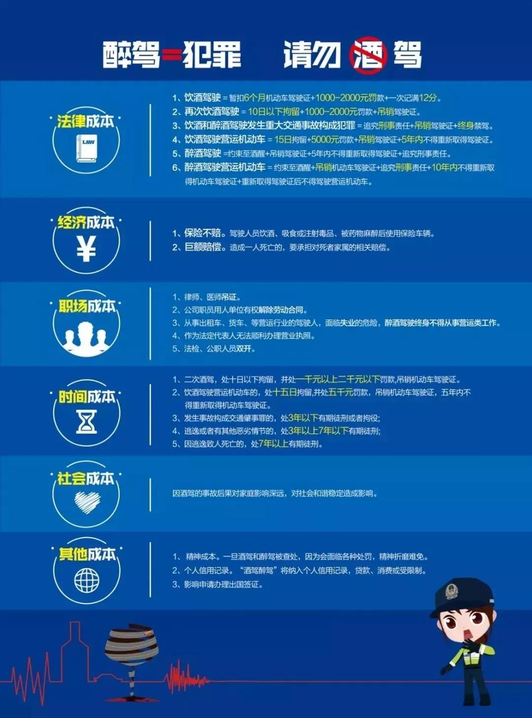 酒驾醉驾的惨痛教训,酒驾醉驾六种代价