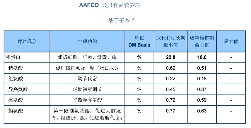 幼狗怎么喂养狗粮好吃又营养,四个月的狗狗吃什么自制狗粮