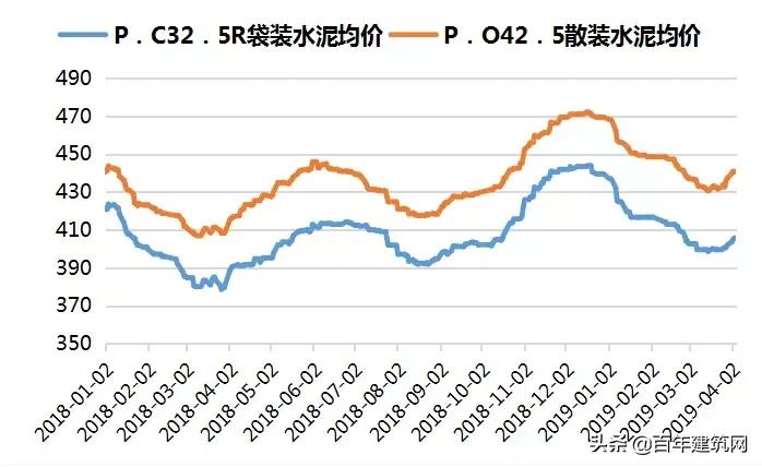 山东水泥熟料行情价格走势,水泥熟料价格行情最新报价