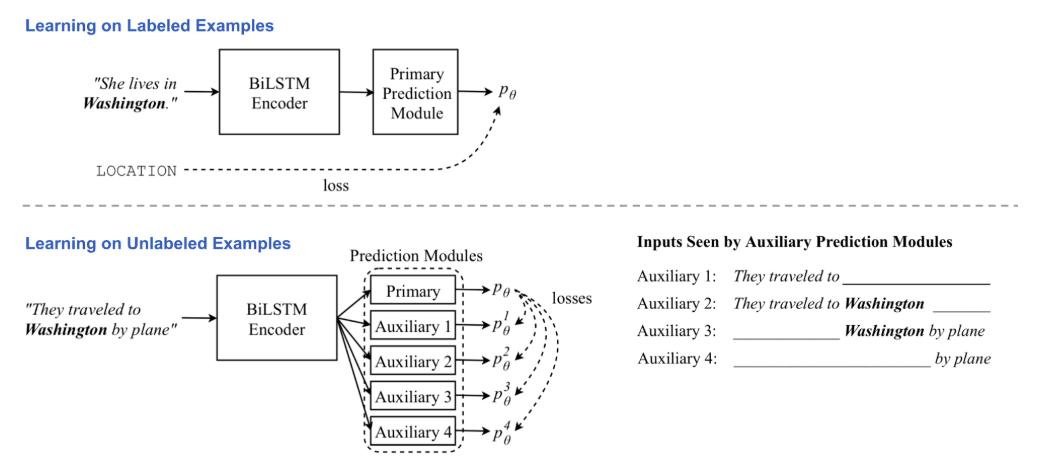 nlp模型是什么意思,nlp有哪些模型