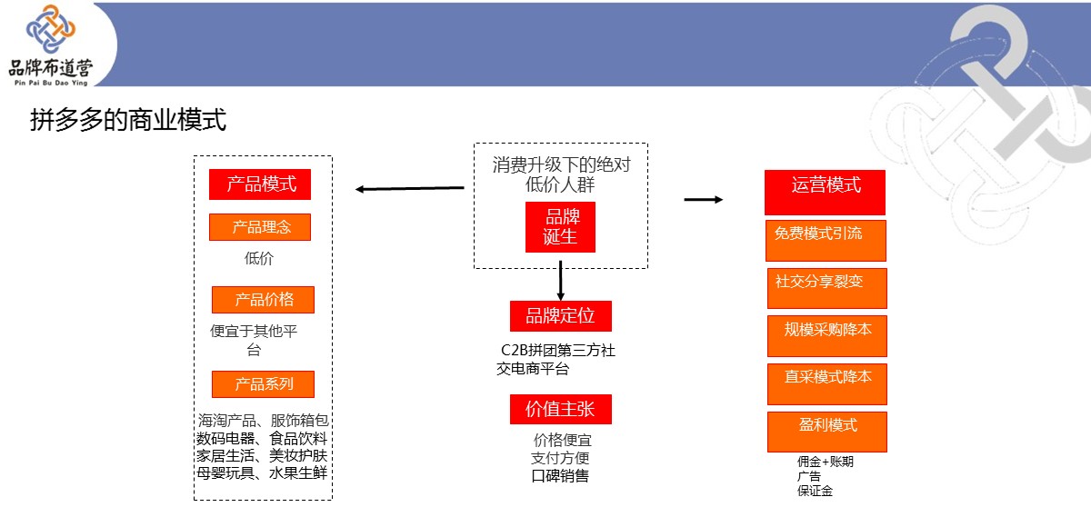 5张PPT，解析2018年那些成功品牌的背后逻辑