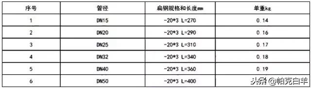 安装工程造价之从零基础讲解,市政工程造价工程量计算