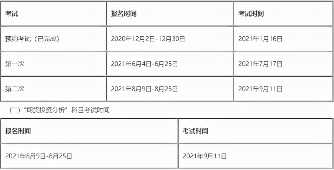 期货从业资格证2022年报考时间表,2022年期货从业资格考试成绩查询