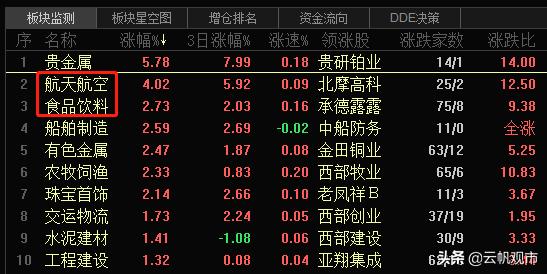 最近行情持续缩量整顿,大盘指数能锁仓吗