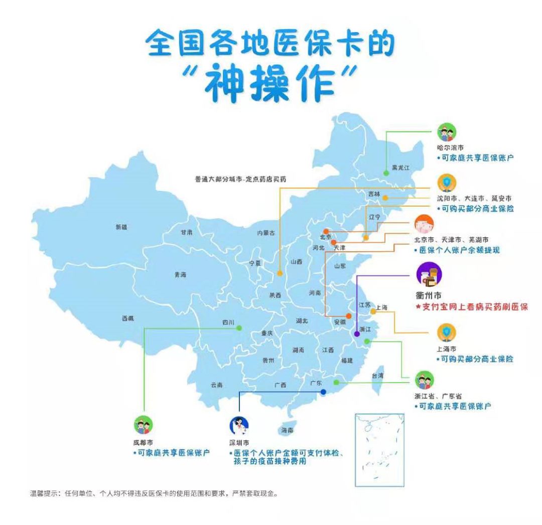 医保卡日常使用方法有哪些,医保卡使用指南