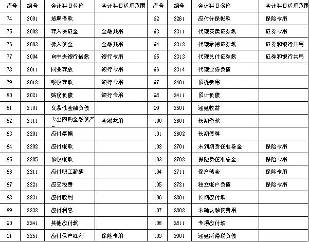 会计分录借方和贷方科目如何区分,会计分录怎么判断借方贷方
