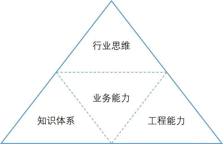 语音识别深度学习研究方案,语音识别算法工程师简介