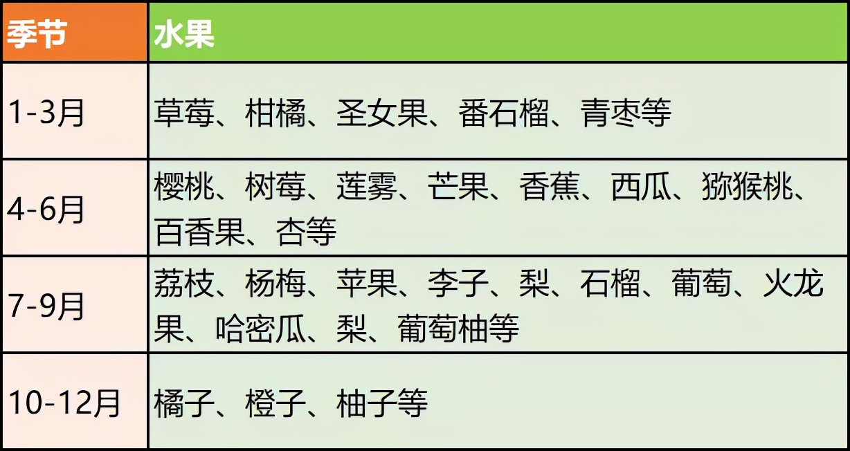 孕妈吃水果就吐怎么办,吃水果也能让孕妈长胖