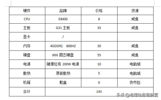 wps世界第一款办公软件,比wps更好用的办公软件
