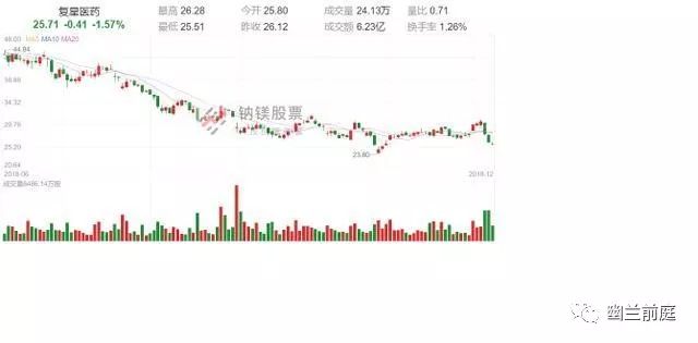 a股风云突变高位股跌,医药股杀跌