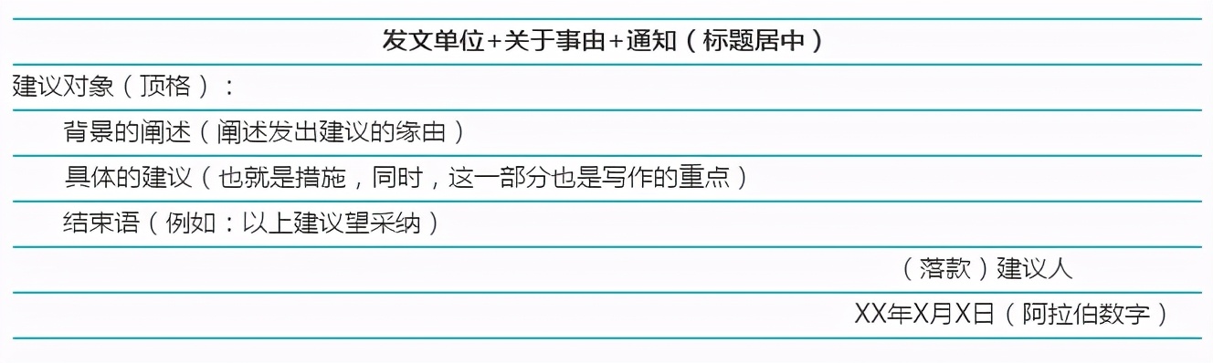 申论应用文大作文的格式,公务员申论常见应用文格式
