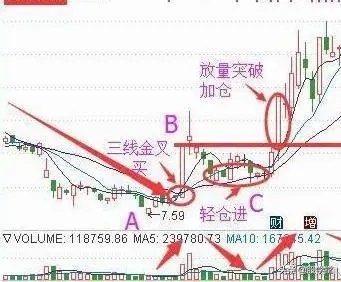 深度解析交易系统,超简单的趋势交易策略