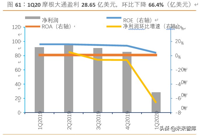 摩根大通银行战略体系,摩根大通银行案例分析