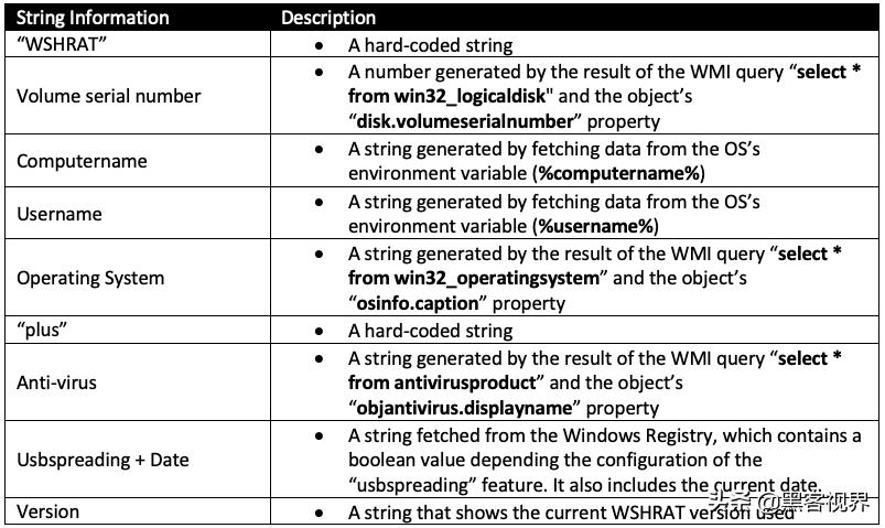 双重暴击！恶意文件同时传播Revenge和WSH远控木马