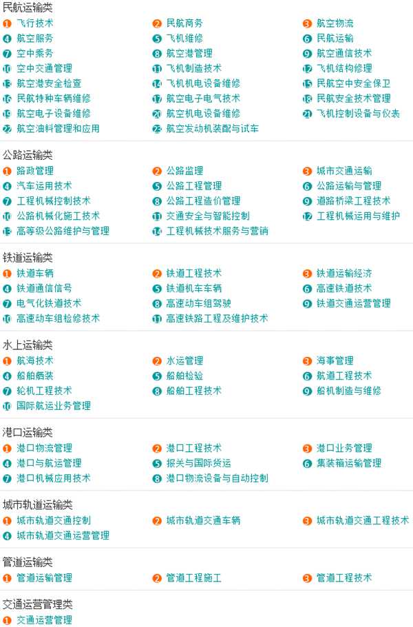 全国所有大学及特点专业介绍,专科大学专业介绍大全