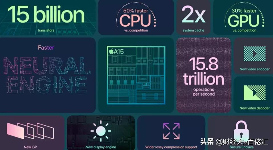 不止数字：过去24小时特别解读（2021.09.15）