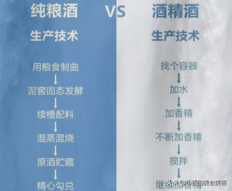 纯粮酒和勾兑酒怎么区别,纯粮酒和勾兑酒的区别方法