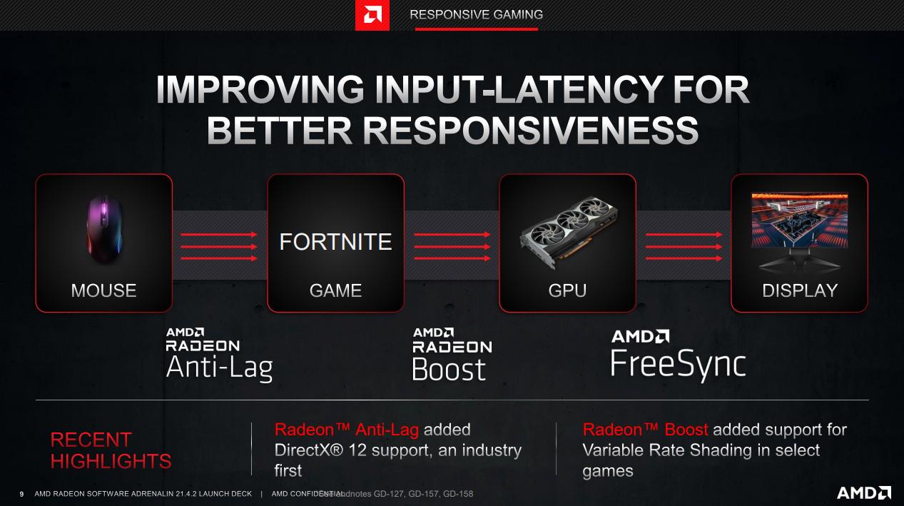 在线白嫖免费的硬件体验？AMD21.4.1版驱动预览