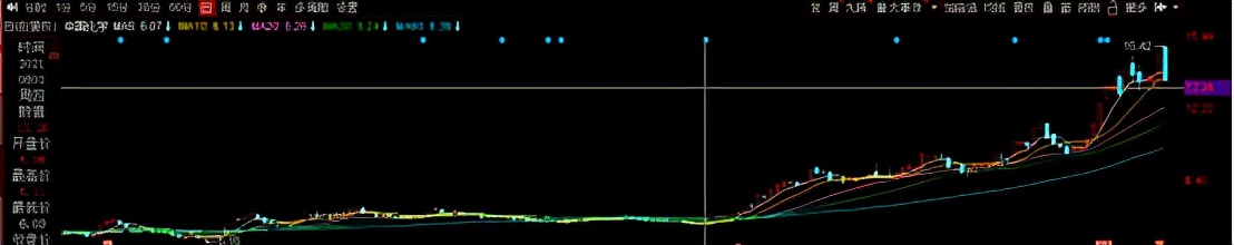 中国化学股票为什么一直跌,中国化学股票见底了吗