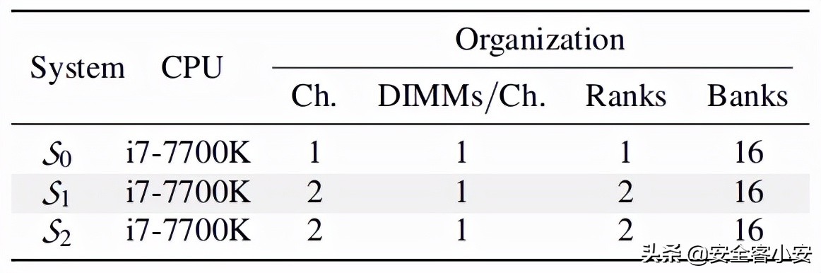 SMASH：从JavaScript发起同步多行Rowhammer攻击