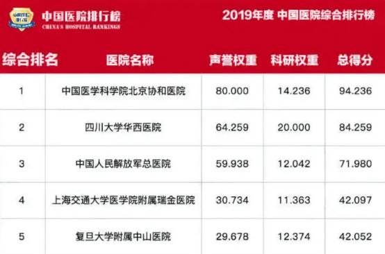 北京协和医院是三甲顶级医院吗,北京协和医院为什么是最好的医院