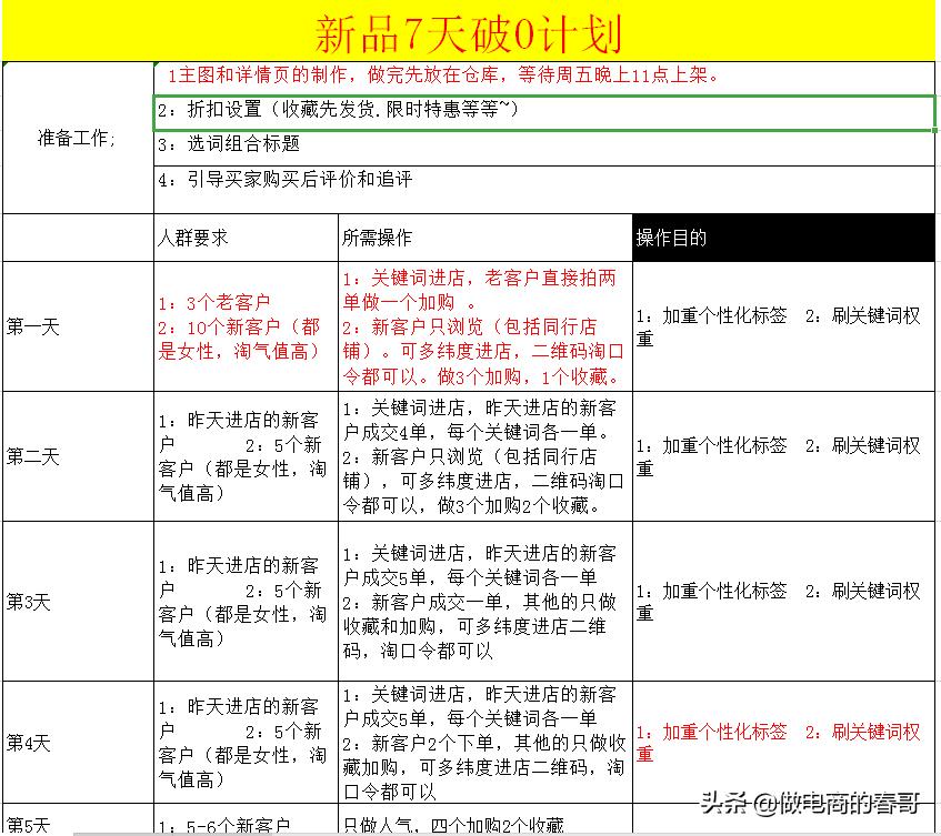 淘宝店铺新店怎么获取流量访客,新淘宝店铺没有流量怎么办