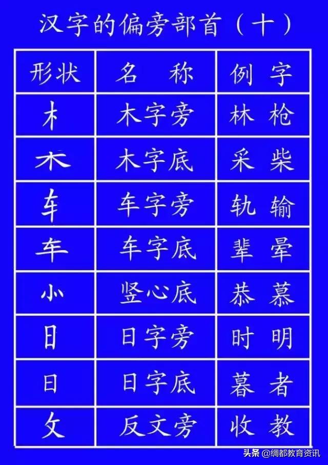 笔顺权威专家揭示笔顺的正确写法,笔顺的正确写法和标准