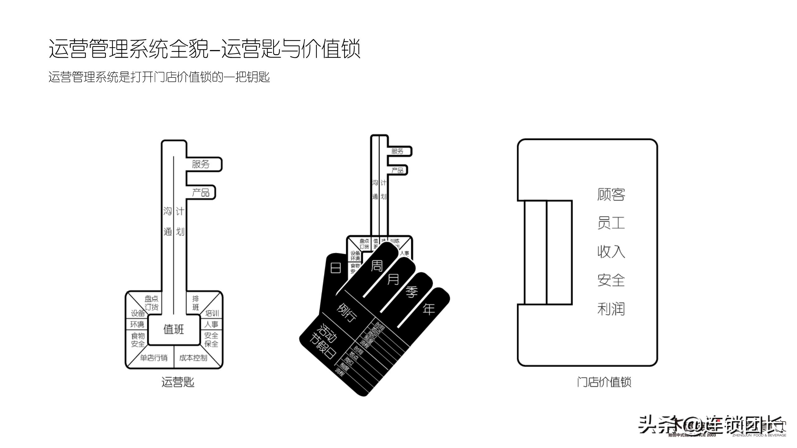 怎么辨别木屋烧烤直营还是加盟,木屋烧烤直营连锁店
