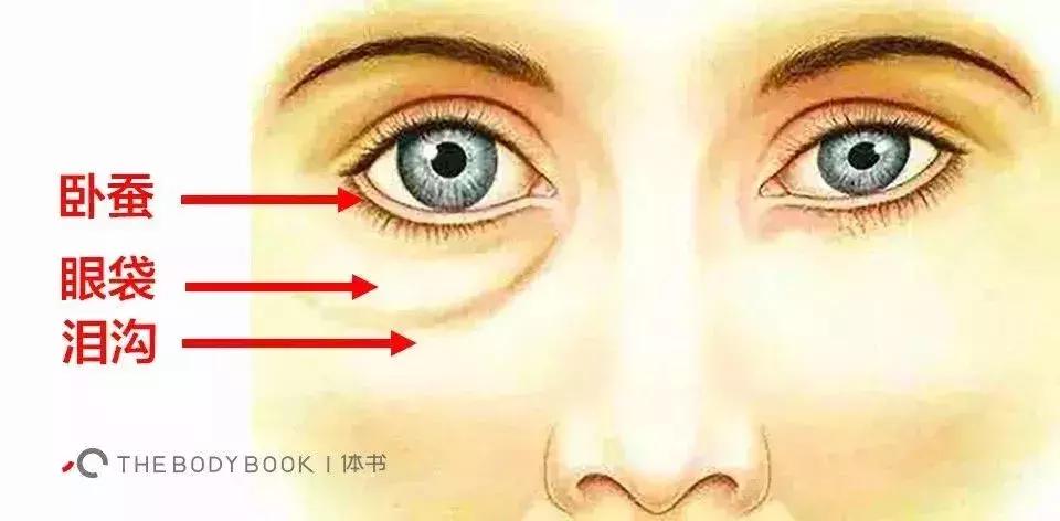 咖啡因淡化什么类型黑眼圈,黑眼圈三种类型你属于哪种