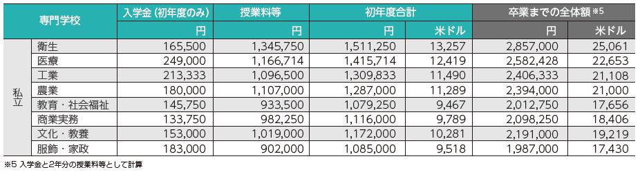 如果去日本留学第一年所有的费用,学姐日本留学记