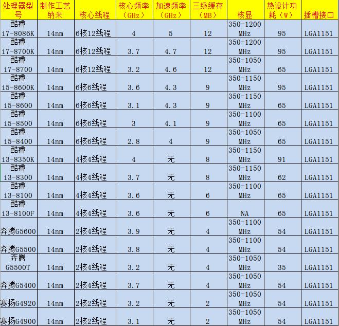 自己动手如何装电脑,自己动手装电脑需要注意的地方