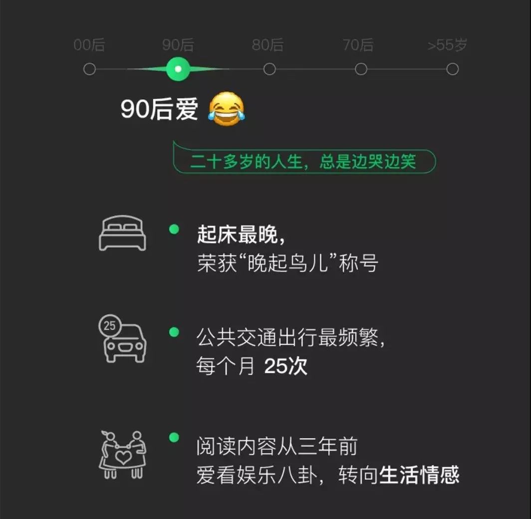 微信年度大数据出炉了吗,2018年微信数据报告80后
