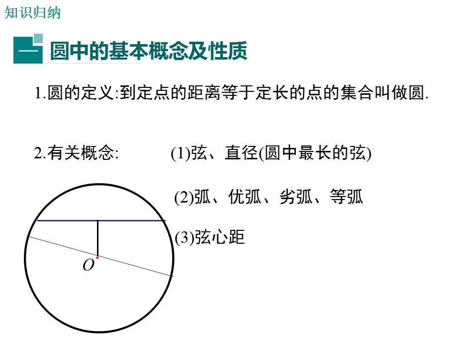 初中数学复习ppt,初中数学圆ppt课件