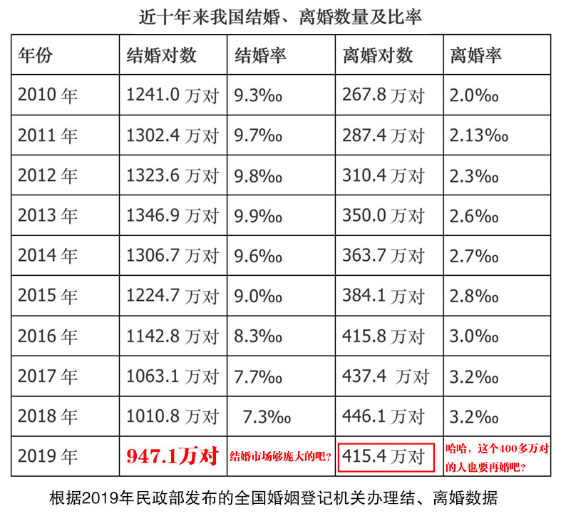 共享交通设施建设和运营,共享单车上天入地