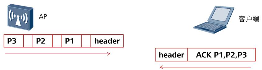 802协议是什么意思,无线协议802.11bgn是什么意思